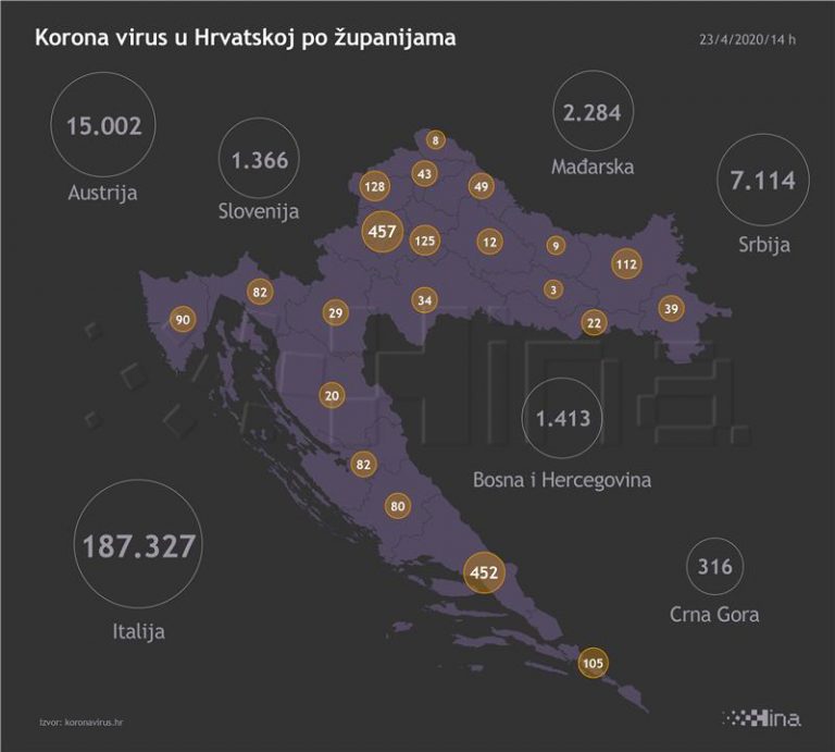 U Hrvatskoj 31 novi slučaj koronavirusa, dvoje umrlo u splitskoj bolnici